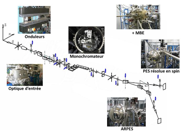 CASSIOPEE techniques ligne de lumière CASSIOPEE techniques ligne de lumière