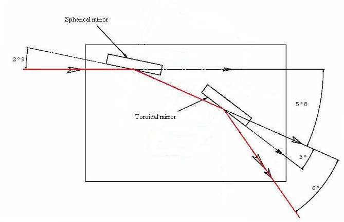 optique pseudo-Wolter optique pseudo-Wolter