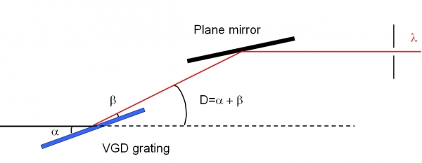 principe monochromateur principe monochromateur